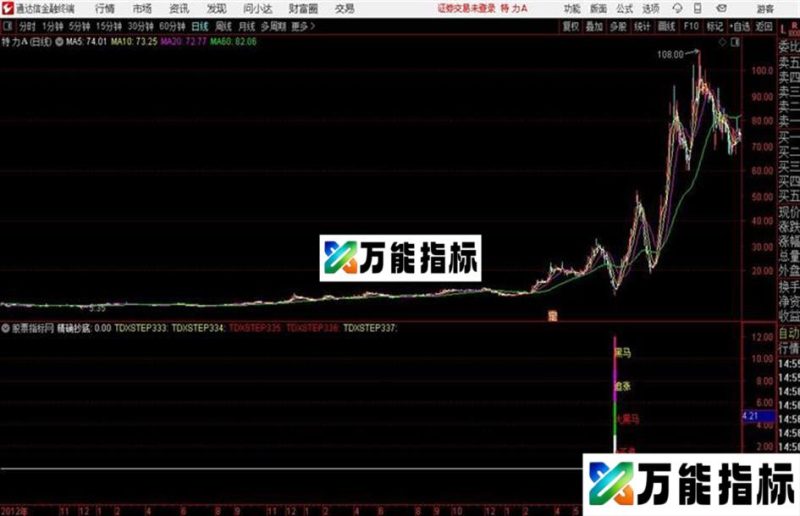 通达信金牛精确抄底公式 EA-万能指标公式