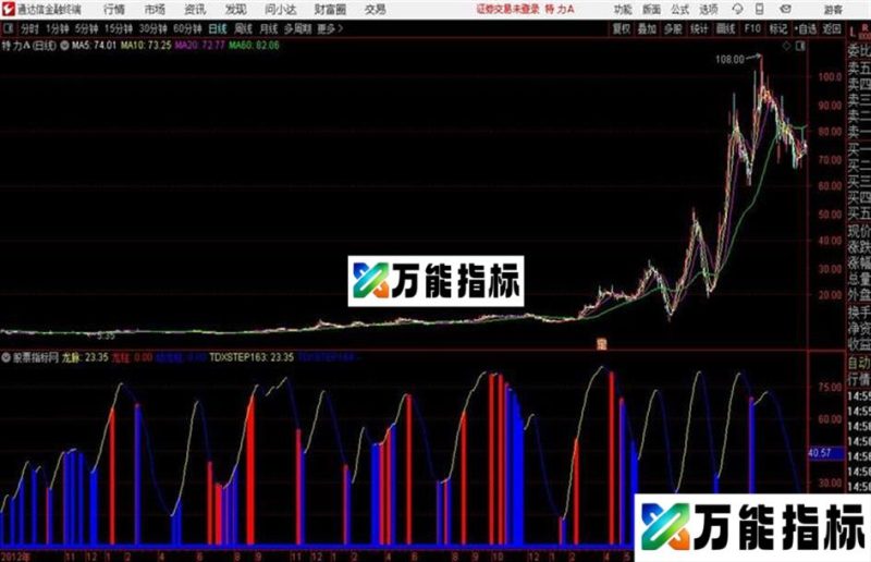百万擒龙通达信公式 源码 K线图 EA-万能指标公式