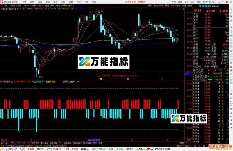 通达信商品概率线指标公式源码副图-万能指标公式