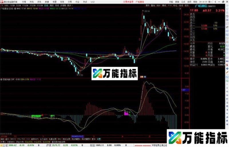 通达信顶底判断副图指标源码副图 EA-万能指标公式