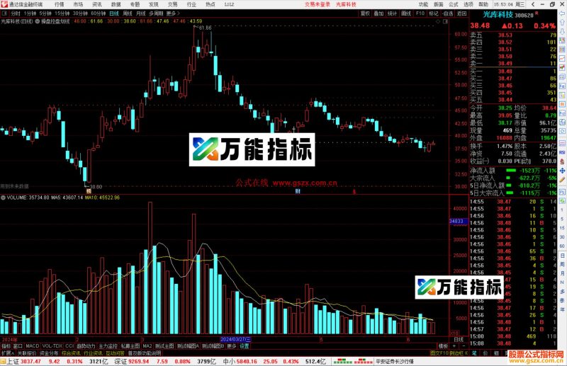 通达信操盘控盘划线主图指标公式源码-万能指标公式