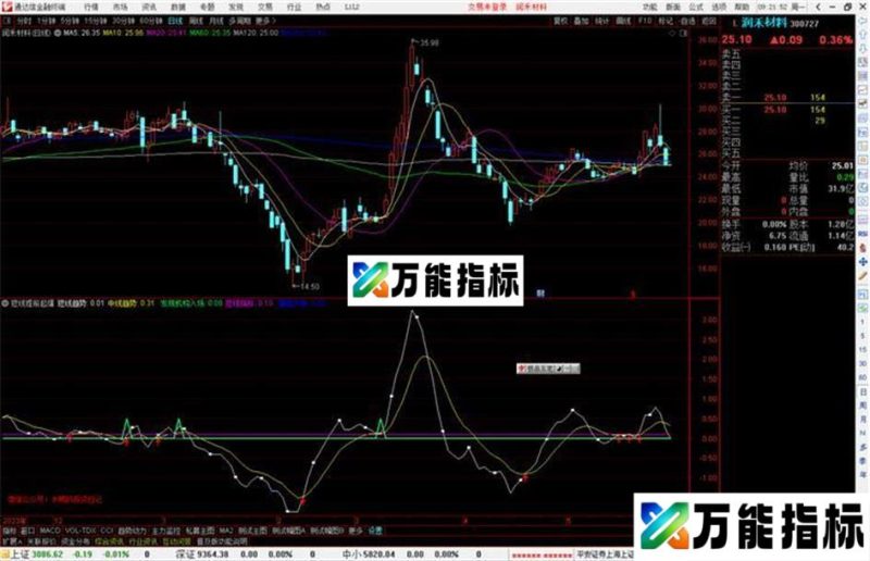 通达信短线提前起爆指标副图源 EA-万能指标公式