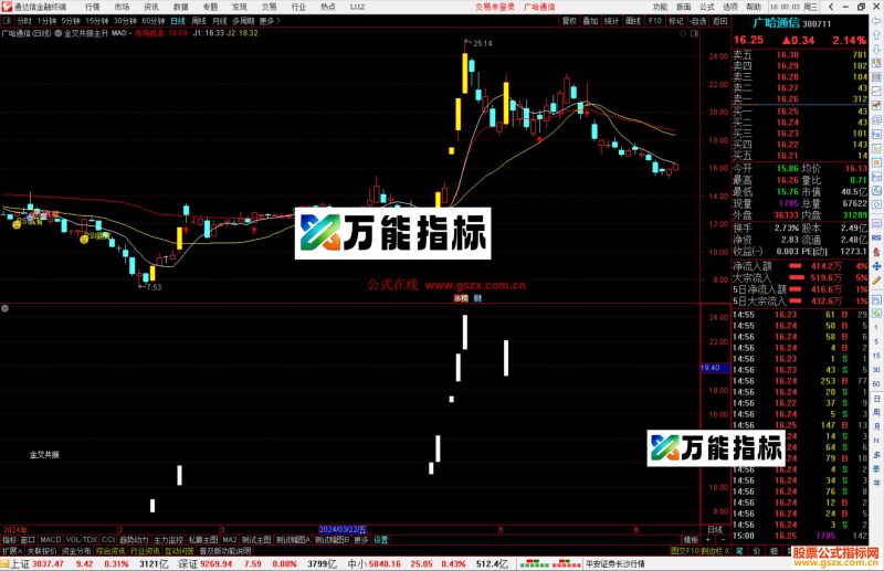 通达信金叉共振主升主图指标公式源码-万能指标公式