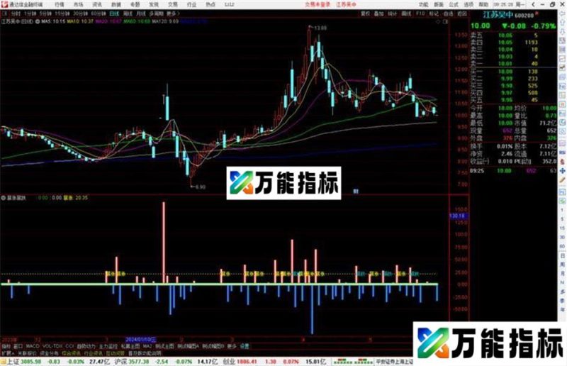 通达信暴涨暴跌副图指标公式有文字提示源码 EA-万能指标公式