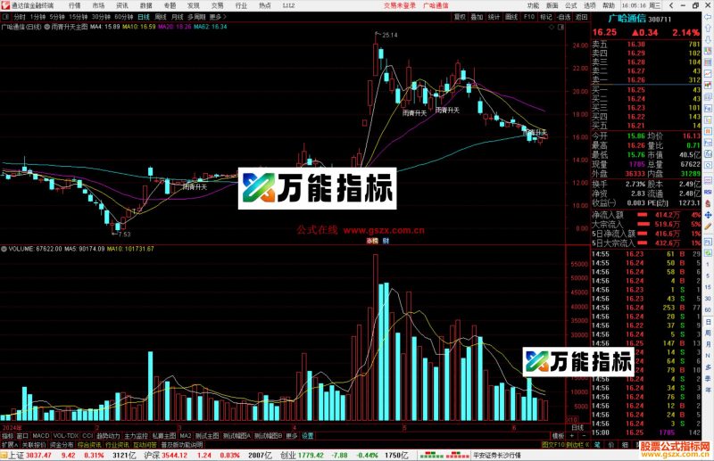 通达信短买画线主图指标公式源码-万能指标公式