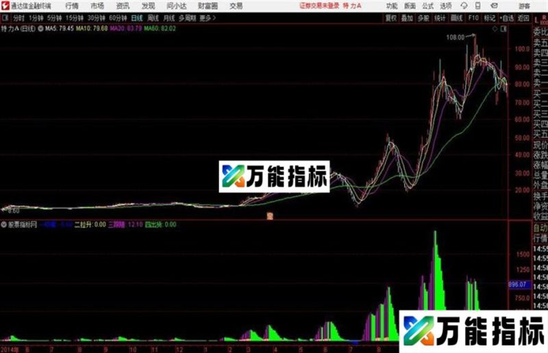 〖交易四部曲〗一吸筹二拉升三跟随四出货 EA-万能指标公式