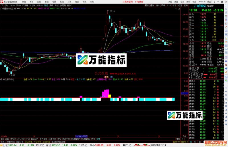 通达信神龙筹码动态指标公式源码副图-万能指标公式