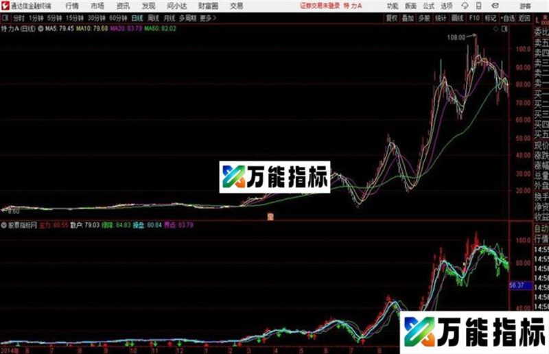 通达信主力交易逻辑主图源码 EA-万能指标公式