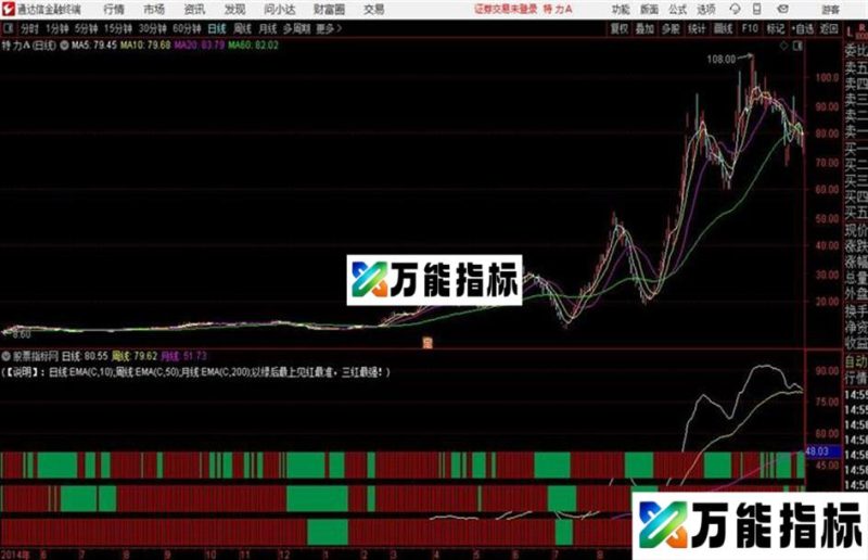 短中长期共振通达信副图指标源码 EA-万能指标公式