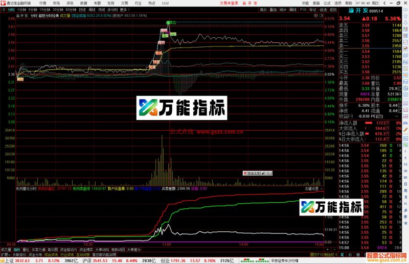 通达信机构量化分时指标公式源码-万能指标公式
