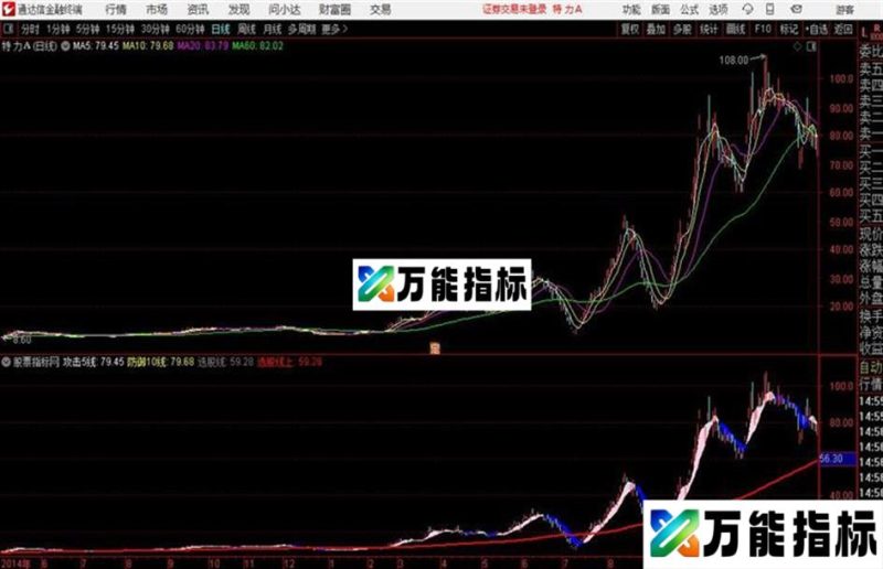 通达信巡航定速主图源码分享 EA-万能指标公式