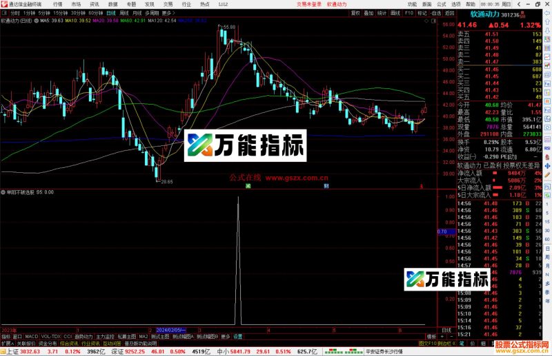 通达信单阳不破选股指标公式源码副图-万能指标公式