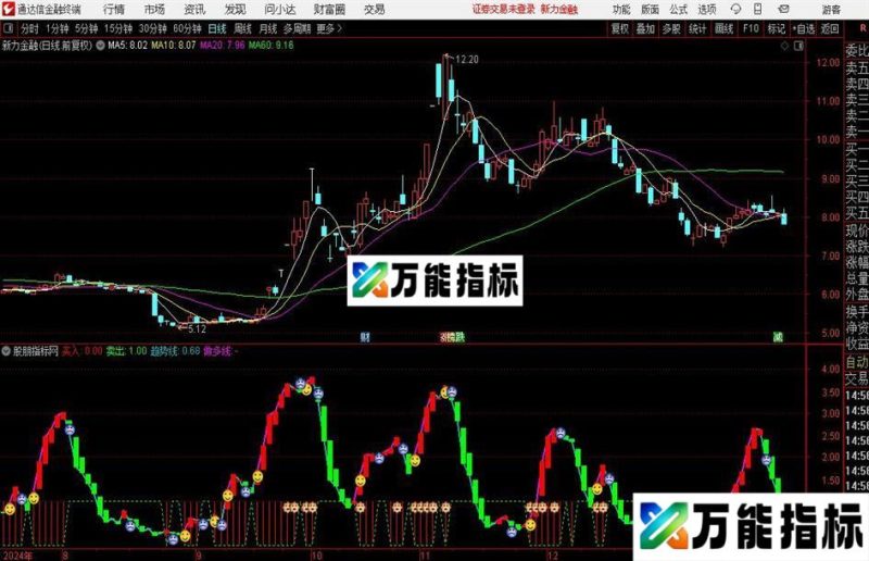 通达信资金趋势小波段指标公式 EA-万能指标公式