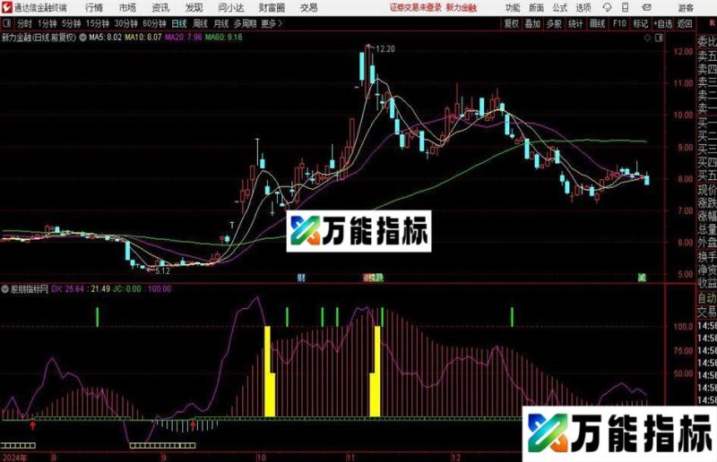 通达信笑脸菩萨指标公式 EA-万能指标公式