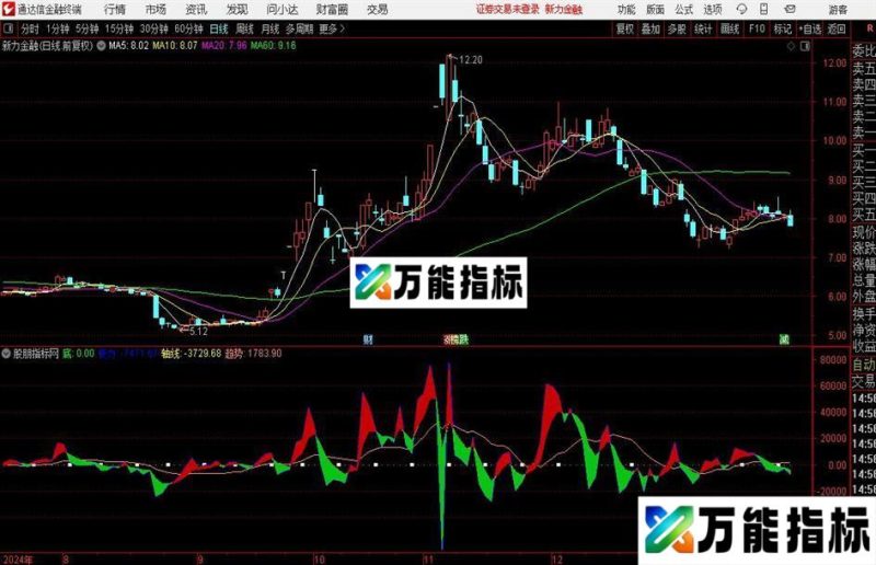 通达信短炒准指标公式 EA-万能指标公式