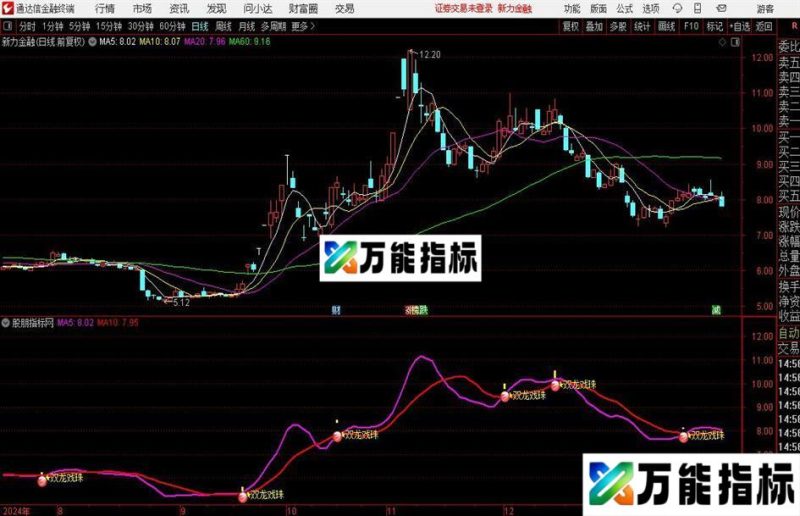 通达信双龙戏珠主图指标公式 EA-万能指标公式