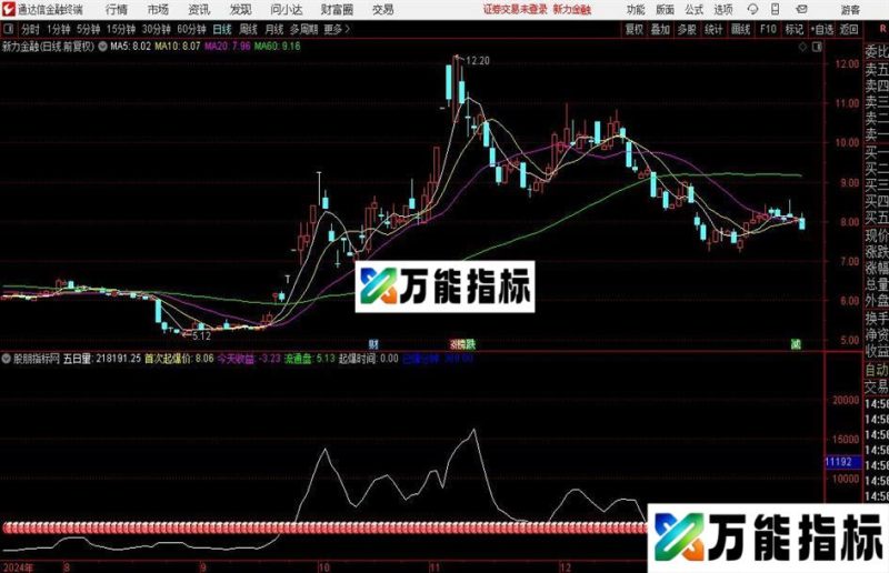 通达信五日起爆分时指标公式 EA-万能指标公式