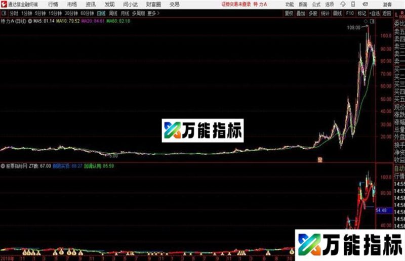 价格变异率通达信指标、主图、贴图、和谐源码分享 EA-万能指标公式
