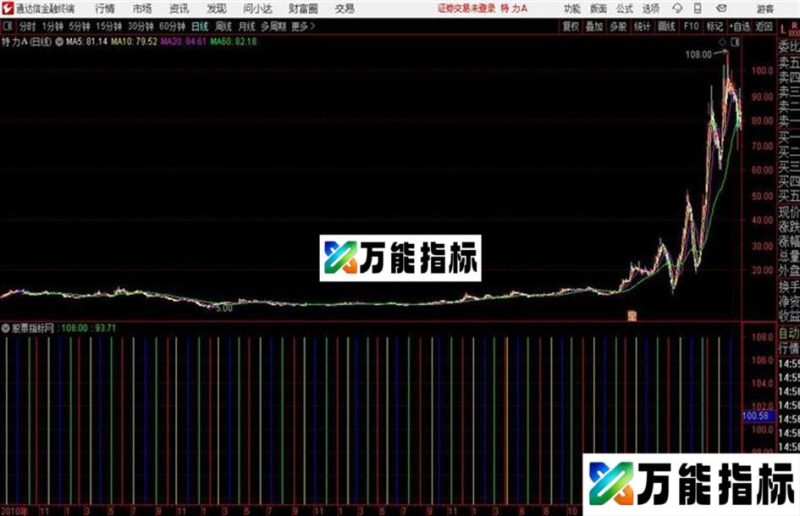 三角洲预测通达信指标、主图、贴图、和谐源码分享 EA-万能指标公式