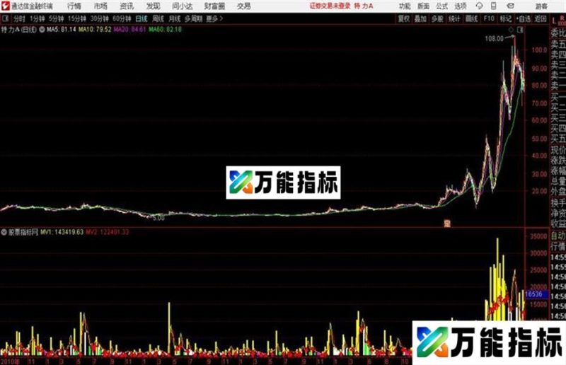 潜龙量能通达信指标、副图、贴图、和谐源码分享 EA-万能指标公式