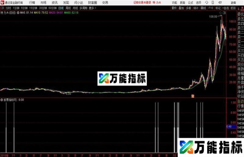 通达信公式双剑合璧 EA-万能指标公式