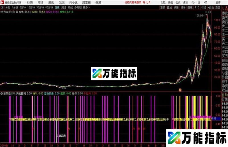 通达信不要怂垃圾副T公式 EA-万能指标公式