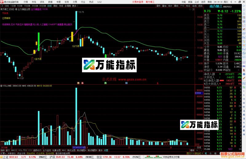 通达信主力操盘主图指标公式源码-万能指标公式