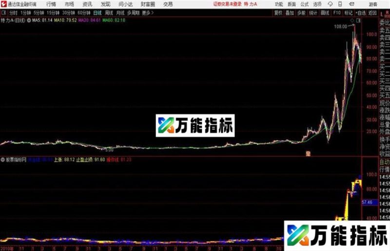 神奇主图通达信公式 主图 源码 K线图 EA-万能指标公式