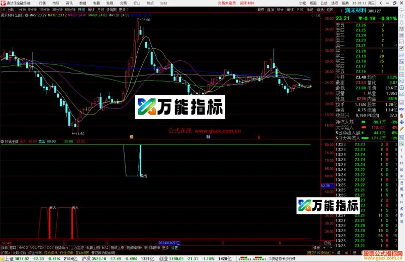 通达信抄底王牌指标公式买卖入信号源码-万能指标公式