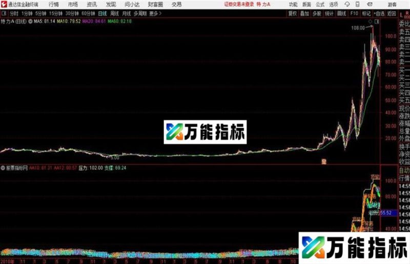 清晰趋势通达信公式 源码 K线图 EA-万能指标公式