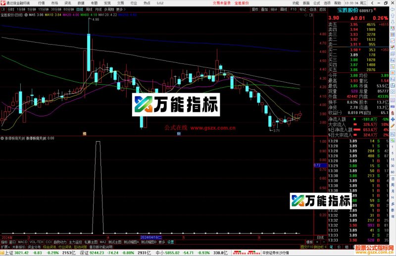 通达信涨停板倚天剑选股指标公式源码-万能指标公式