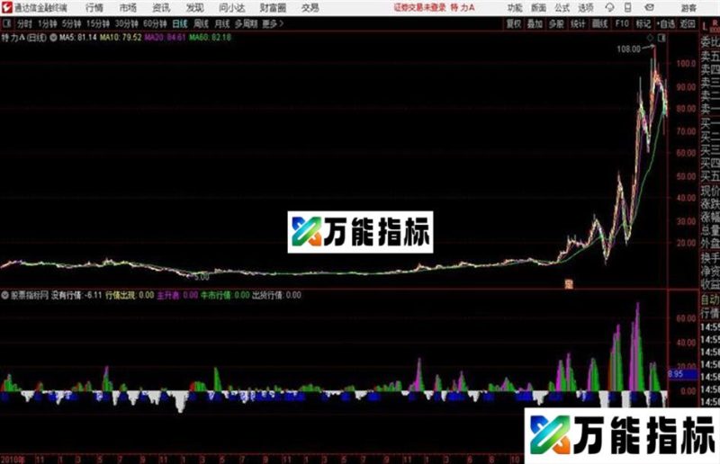 明白看盘通达信公式 源码 K线图 EA-万能指标公式