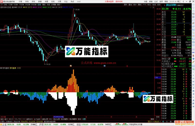 通达信紫风鱼身副图源码-万能指标公式
