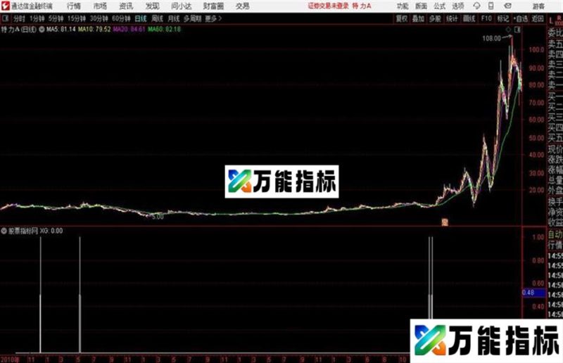 抓牛通达信公式 副图 K线图 EA-万能指标公式