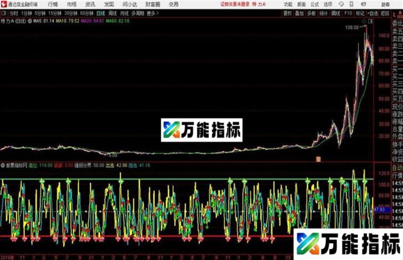 通达信乾坤攻击线 EA-万能指标公式