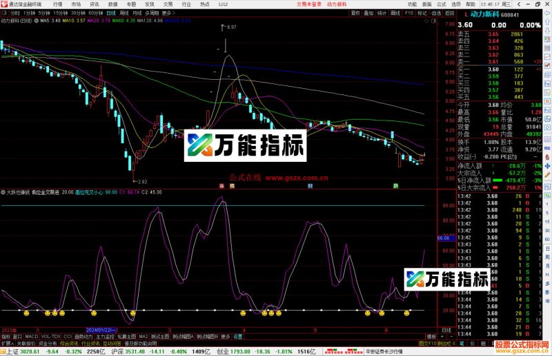 通达信大跌也赚钱副图指标源码-万能指标公式