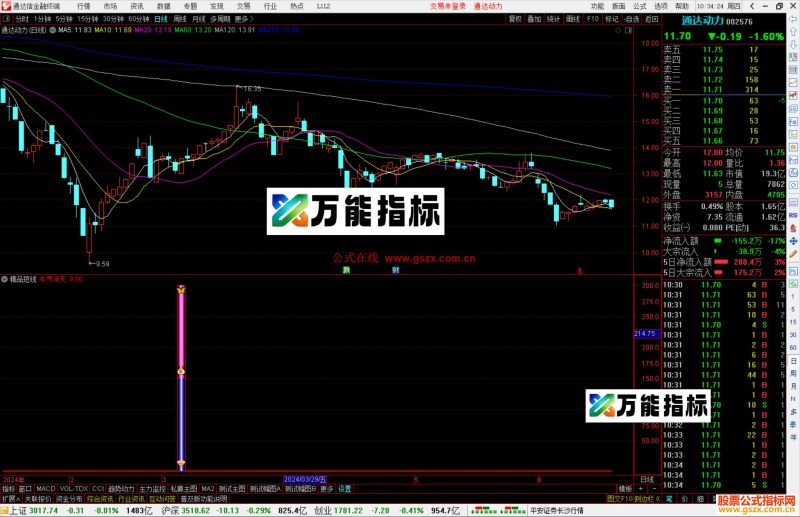 通达信精品短线指标公式源码-万能指标公式