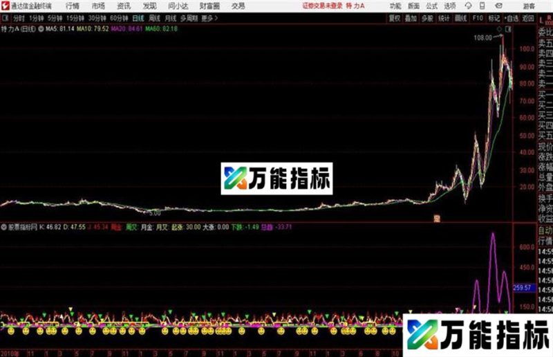 通达信公式周金月金通达信公式 源码 K线图 EA-万能指标公式