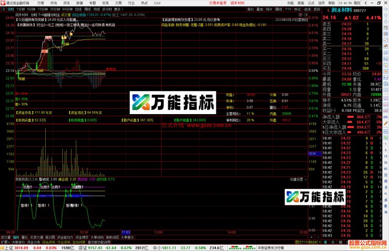 通达信T+0超强分时主图指标公式源码-万能指标公式