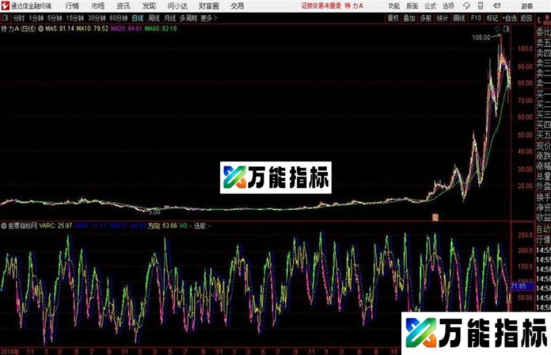 通达信公式一线天及 EA-万能指标公式