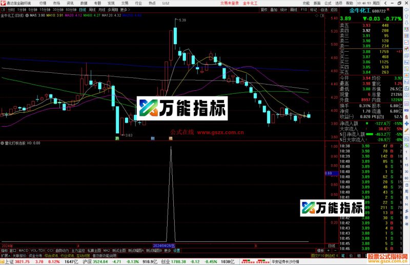 通达信量化打板选股指标公式源码副图-万能指标公式