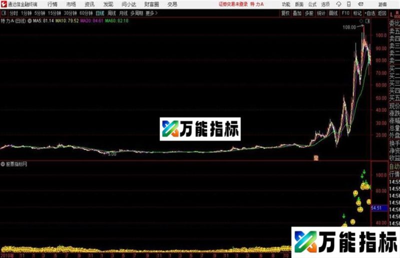 放牛娃主图通达信公式 源码 K线图 EA-万能指标公式