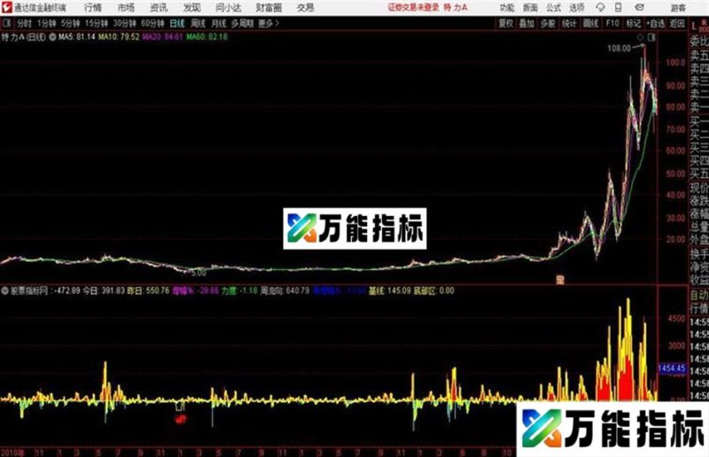 资金之王通达信公式 源码 K线图 EA-万能指标公式