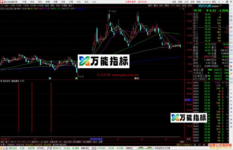 通达信潜能爆发指标公式源码副图-万能指标公式