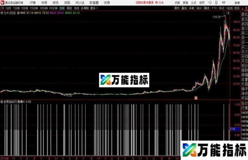 醉黄K通达信公式 源码 K线图 EA-万能指标公式