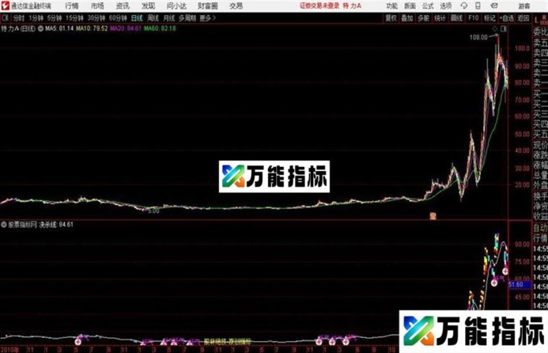 主图识妖02版通达信公式 主图 源码 K线图 EA-万能指标公式