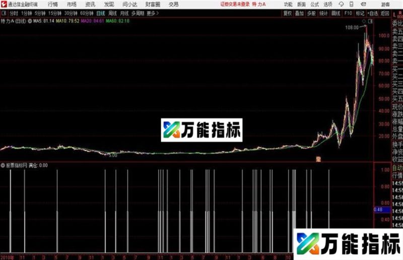 通达信公式满仓通达信公式 源码 K线图 EA-万能指标公式