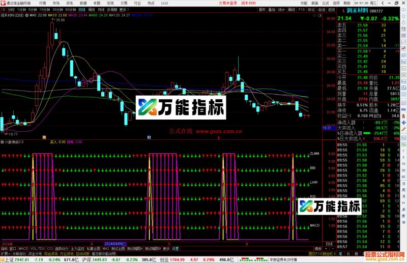 通达信六脉神剑3.0指标公式源码-万能指标公式
