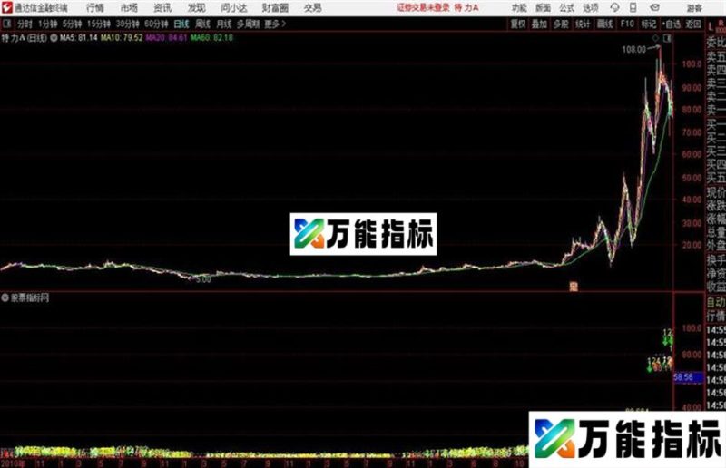 买卖分析主通达信公式 源码 K线图 EA-万能指标公式