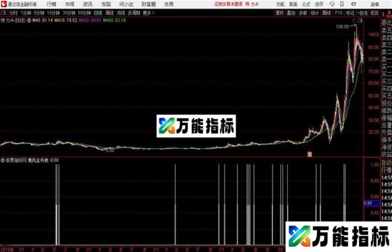 通达信公式乘风主升浪 EA-万能指标公式